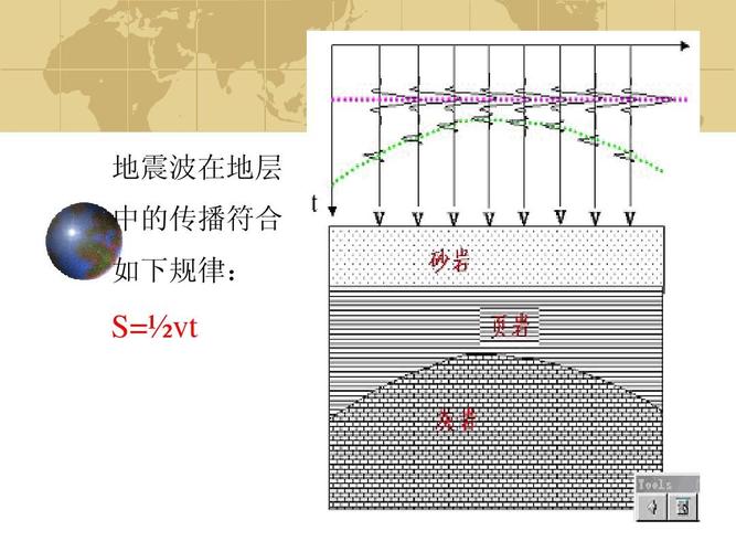 地震波在地层 中的传播符合 如下规律: s=½vt