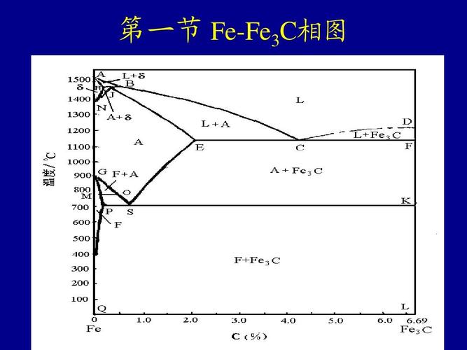 工程材料第三章 (三,四)ppt