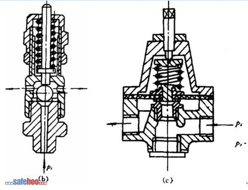 安全阀的功能及工作原理
