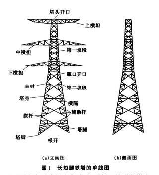  p>电力系统中由于地形的限制,会使用下部长短不一的铁塔作为电力电缆