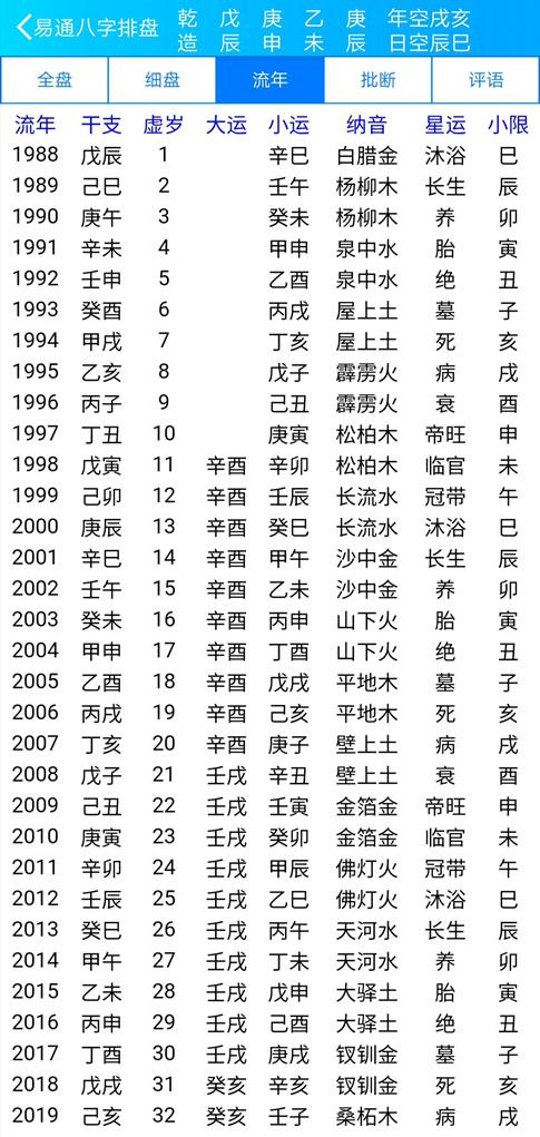 易通八字排盘软件内有禄马诀马倒禄斜禄马同槽排盘