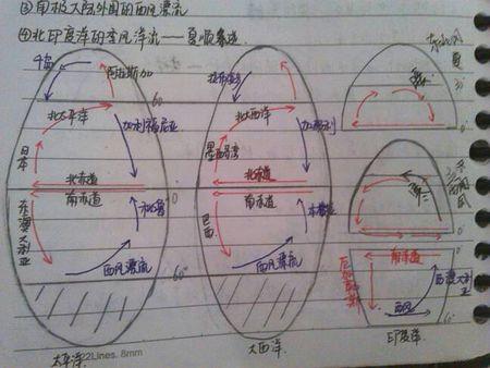 顾客流向什么意思预流向什么意思如何解释