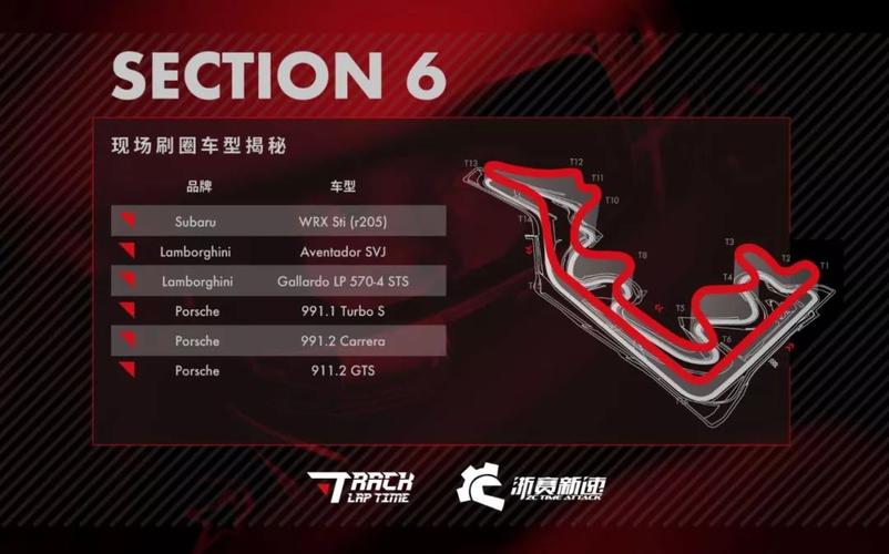 悉数一下赛道圈速榜上榜车型