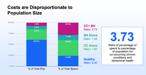 costs and disproportionate to population size image