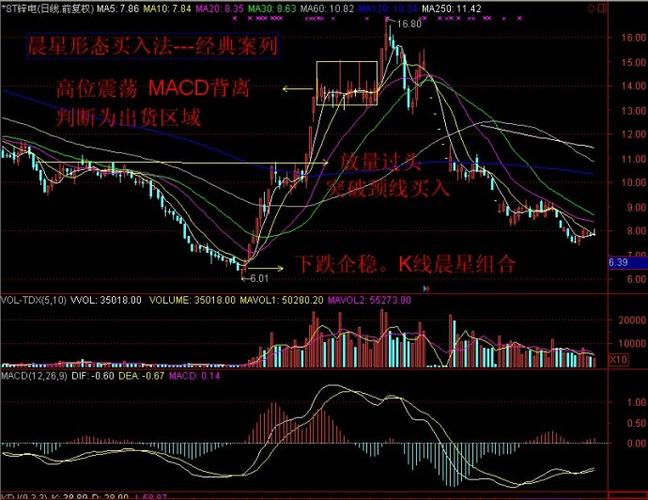 百战百胜11---晨星形态买入法