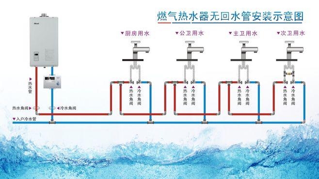 什么是预热循环水系统?什么是回水管?-深圳市千贝科技