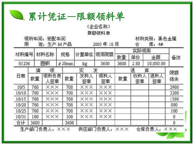 累计凭证—限额领料单