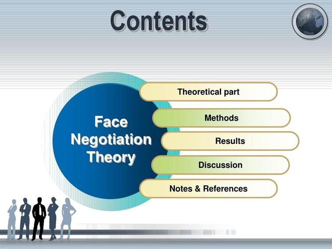 contents theoretical part face negotiation theory methods