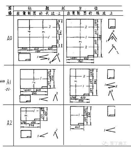 正确的施工图折叠方法原来是这样的