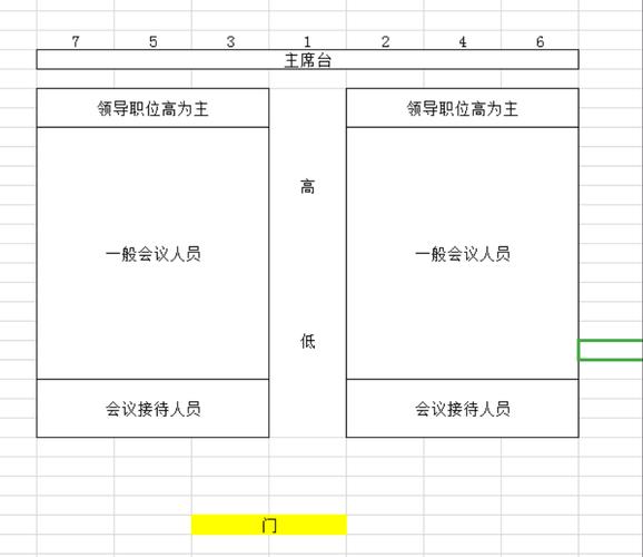 会议选座位php会议室座次会议座位怎么排位