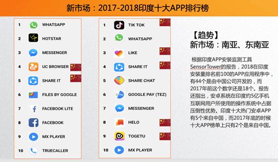 印度禁用中国59款app,对中国互联网企业是"致命打击"吗?