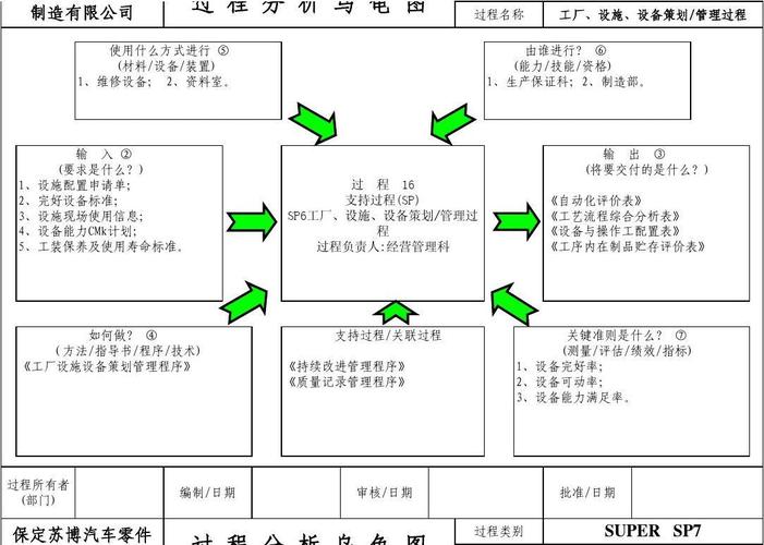 乌龟图因果分析方法实例
