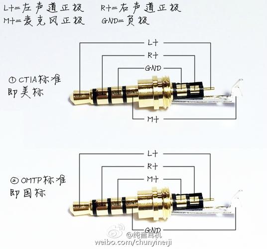  p>omtp是带mic的耳机3.5mm接口标准,通常称为国家标准,我国所用.