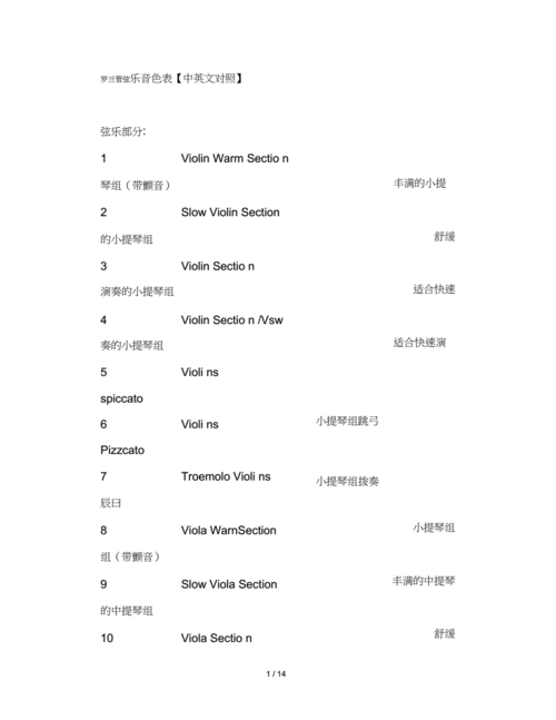 罗兰音色(中英文对照表).docx 26页