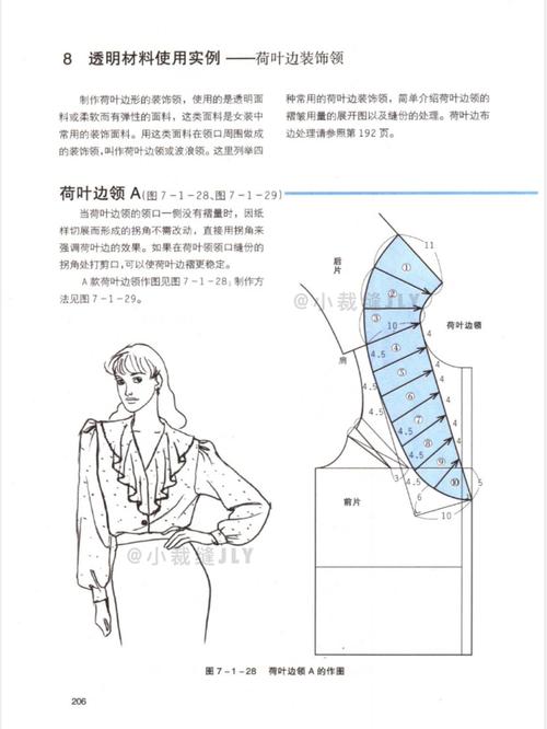 纸样裁剪图|荷叶边装饰领的制版与制作_荷叶边_礼服_手工diy_女装