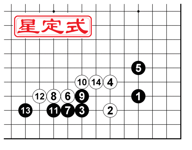 星位常见定式20个