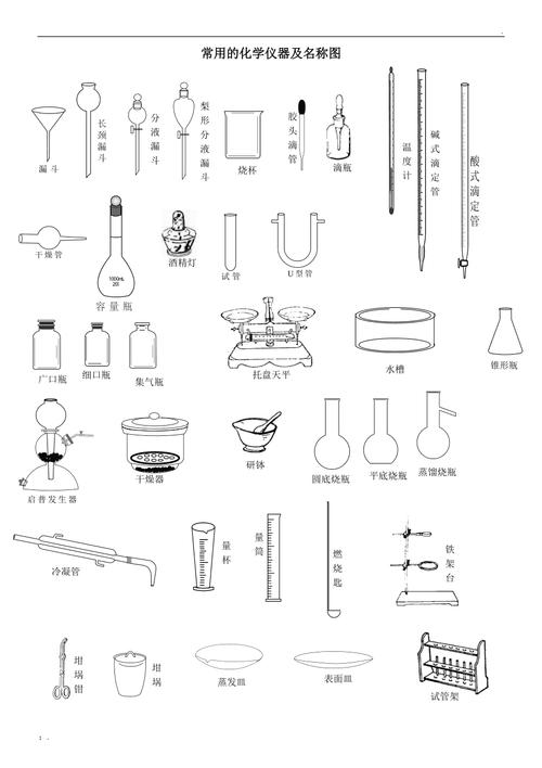 高中化学仪器名称及用途