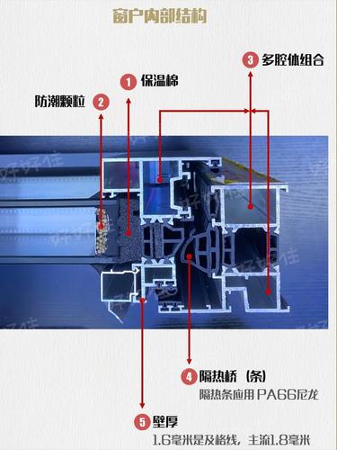 想封阳台,塑钢-断桥铝-系统窗应该怎么选,原来区别这么大