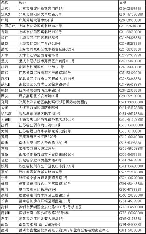 麦德龙全国网点明细