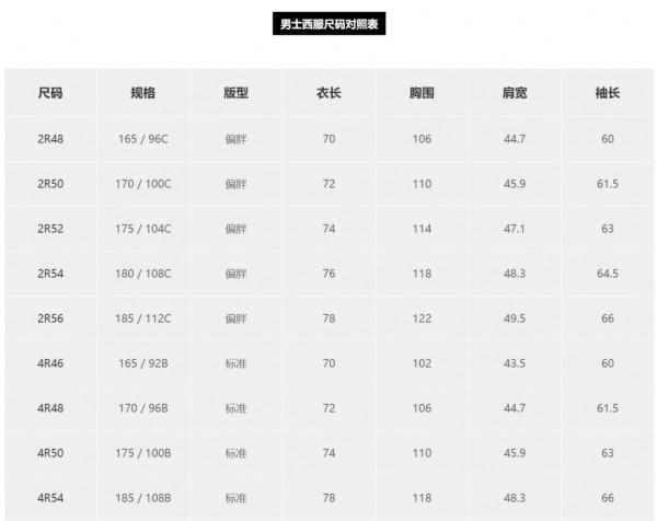 如何看衣服尺寸 胸围腰围怎么测量好