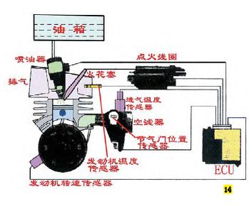详解典型摩托车用电喷系统