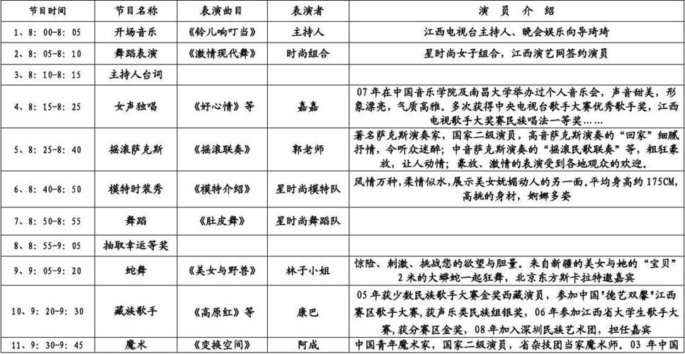 南昌凯莱大酒店圣诞晚会演出节目流程表