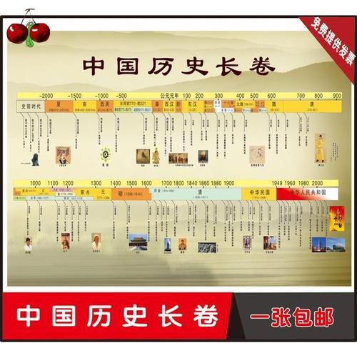 历史朝代表挂图时间轴线图中国历史年代简表时间轴墙贴挂图定制