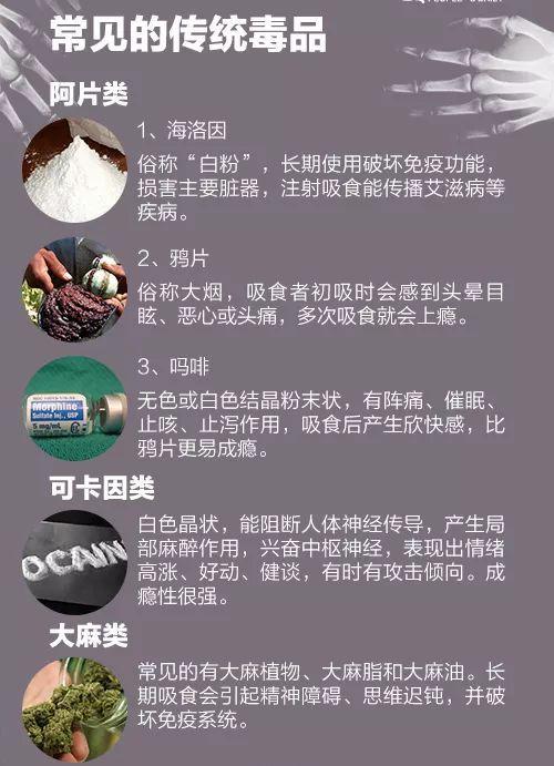 采取以案说法的形式,生动地介绍了毒品的种类,特性,毒品的危害以及