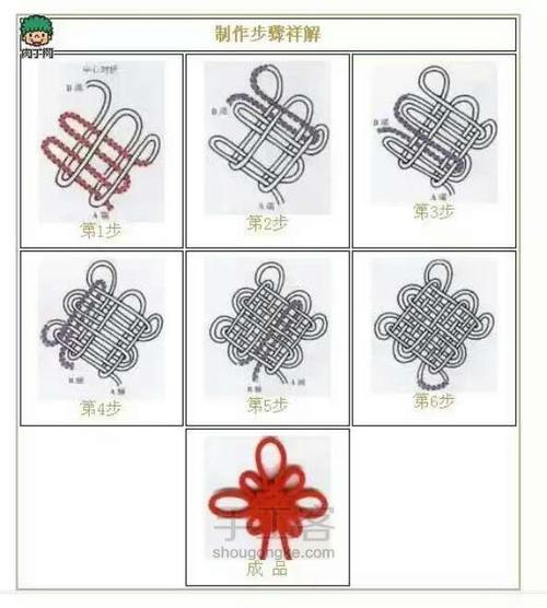 『转载』各种中国结的基础编法