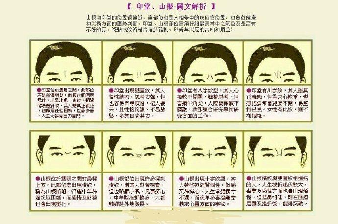从"印堂"窥"全身"从印堂颜色看潜藏疾病及运势
