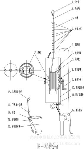 防恐慌可调速逃生包火灾逃生器高楼逃生器缓降器快速逃生器