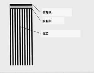 无线胶订工艺解读