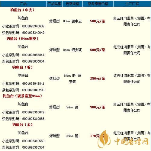 钓鱼台香烟价格表大全2020钓鱼台香烟多少钱一盒