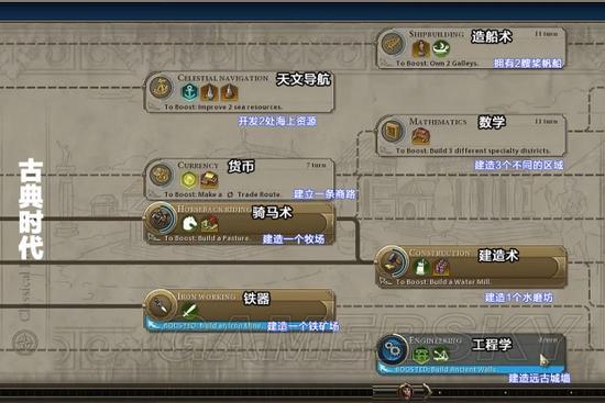 文明6科技树一览文明6科技树解锁顺序一览表