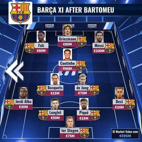 巴托梅乌上任前和离任后巴萨主力阵容