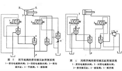 剪切机液压故障诊断与维修
