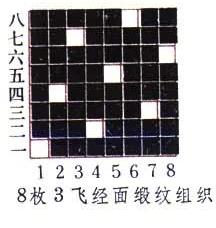 面料的组织结构