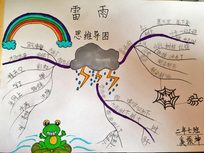 《雷雨》思维导图