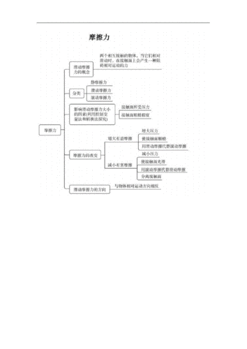 人教版八年级物理(下)章节思维导图.docx-原创力文档