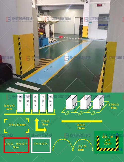 区域地面警示线_5s/6s目视化管理|目视化设计|车间牌
