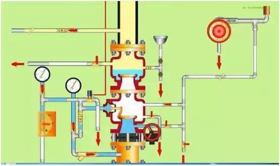 其相当于一个雨淋阀加上一个湿式阀,具体内部结构不再累述
