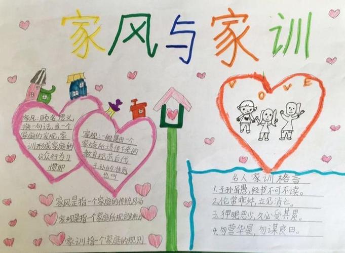 "家风代代传"沈阳市广全学校初一四班传承家风手抄报展示!