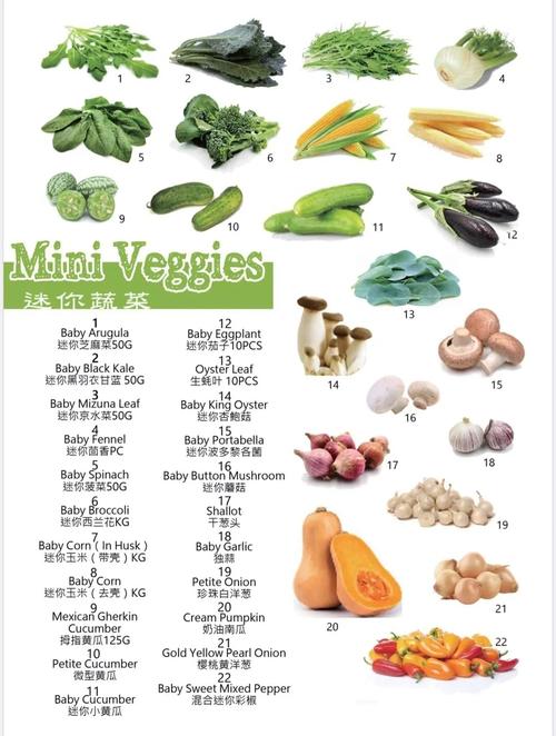 西餐常用蔬菜终结篇(中英文对照)_西餐_蔬菜_迷你_祥隆·万象城自由行
