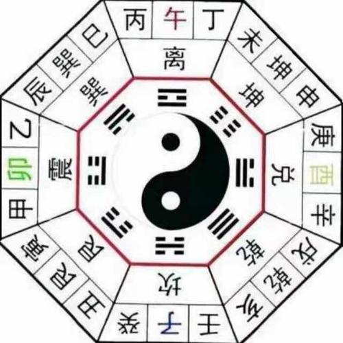 学过《周易与太极八卦预测法》基础知识的朋友,对下图应该不陌生,你把