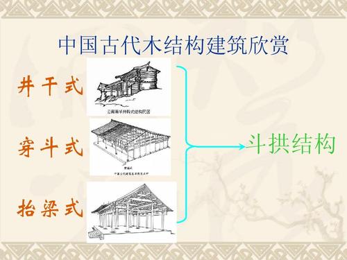 中国古代木结构建筑欣赏 井干式 穿斗式 抬梁式 斗拱结构