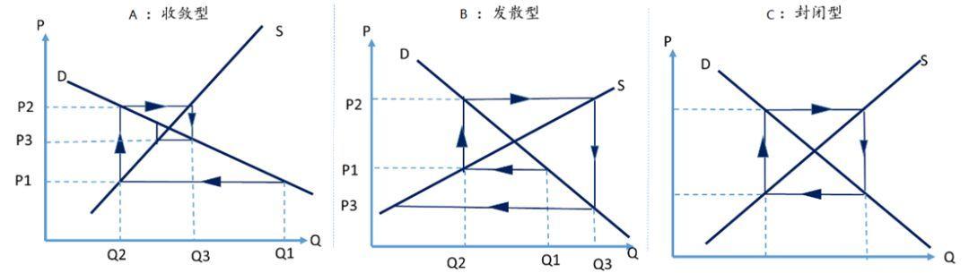 中国经济波动被"熨平"了吗?