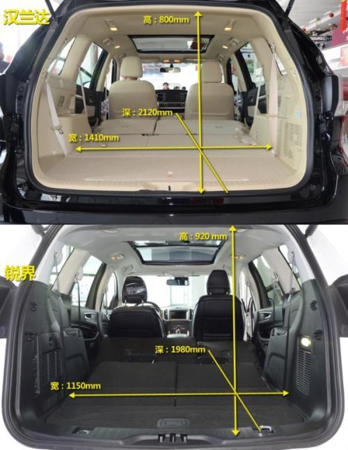 但通过我们实测来看,汉兰达的后备箱空间很大,相比锐界233-2039l有过