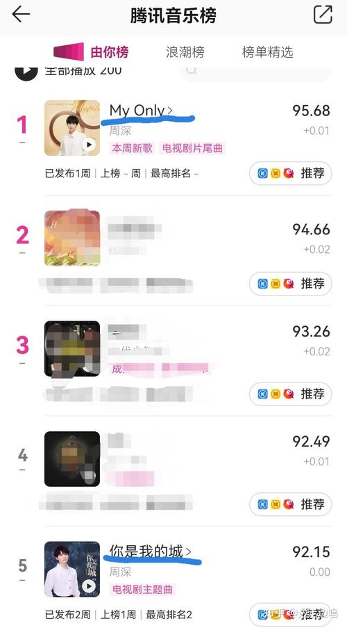 如何评价周深为开端演唱的片尾主题曲myonly