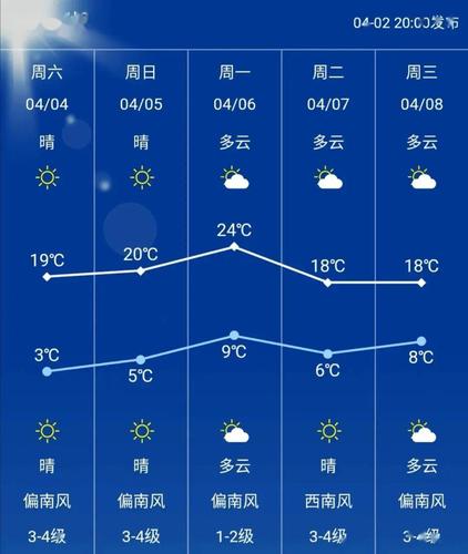 北京清明节天气图已出炉!