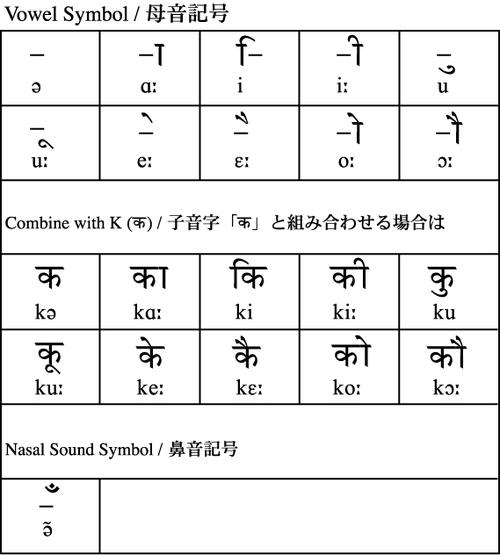 data-lemmaid="6935953">尼泊尔人 /a>的语言